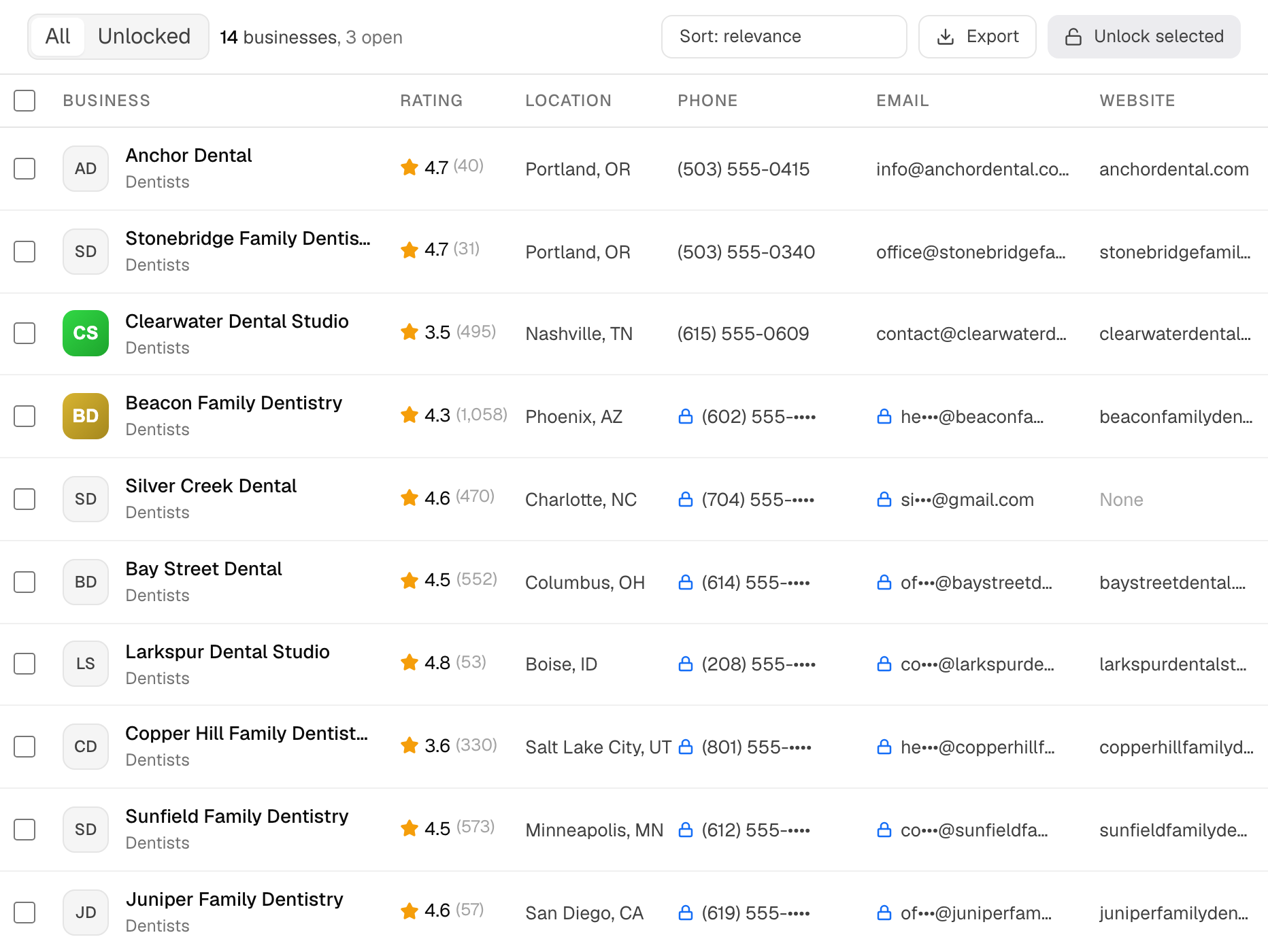 The towngraph results table: dentists with a phone and an email on file, three rows unlocked and the rest showing masked numbers